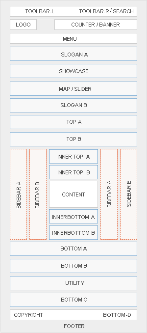 Module Positions